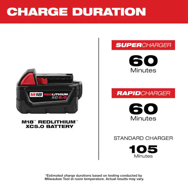 18-Volt Lithium-Ion Cordless Inflator with 5.0ah and Charger O750675