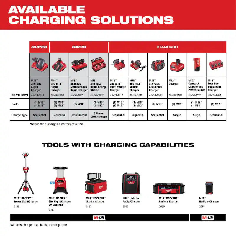 18-Volt Lithium-Ion Cordless Inflator with 5.0ah and Charger O750675