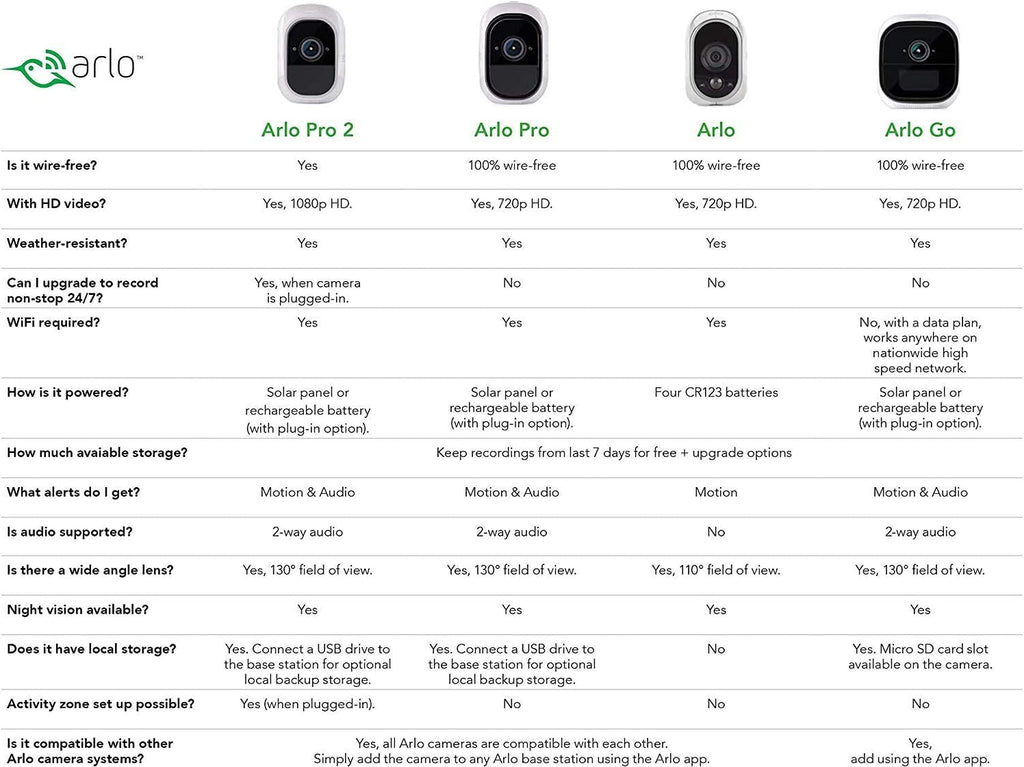 1080p HD Cam with Audio, White I925