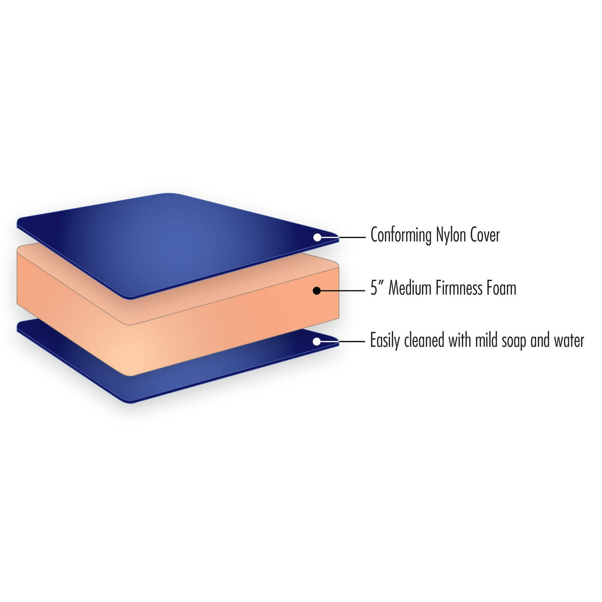 Medium-Firm Foam RV Bunk Mattress 75 x 54 R609474