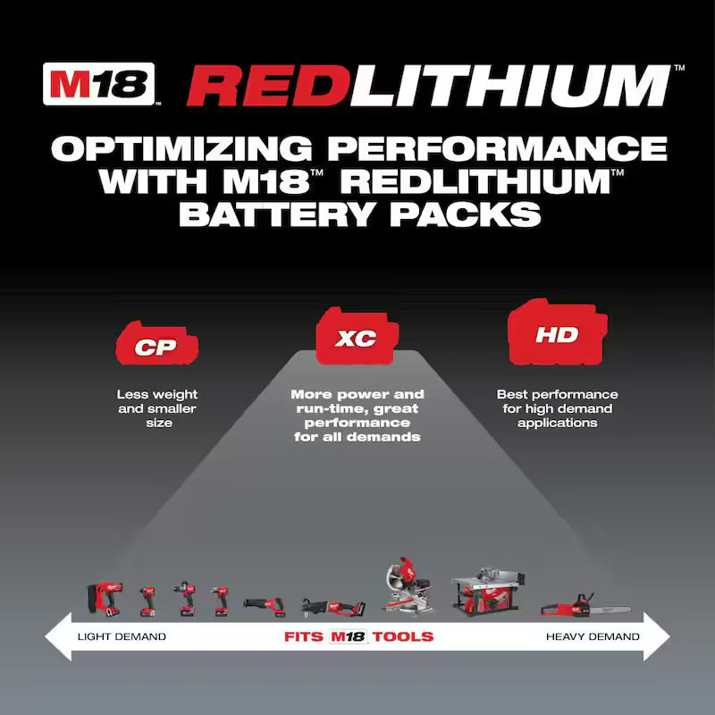 18-Volt Lithium-Ion Cordless Inflator with 5.0ah and Charger O750675