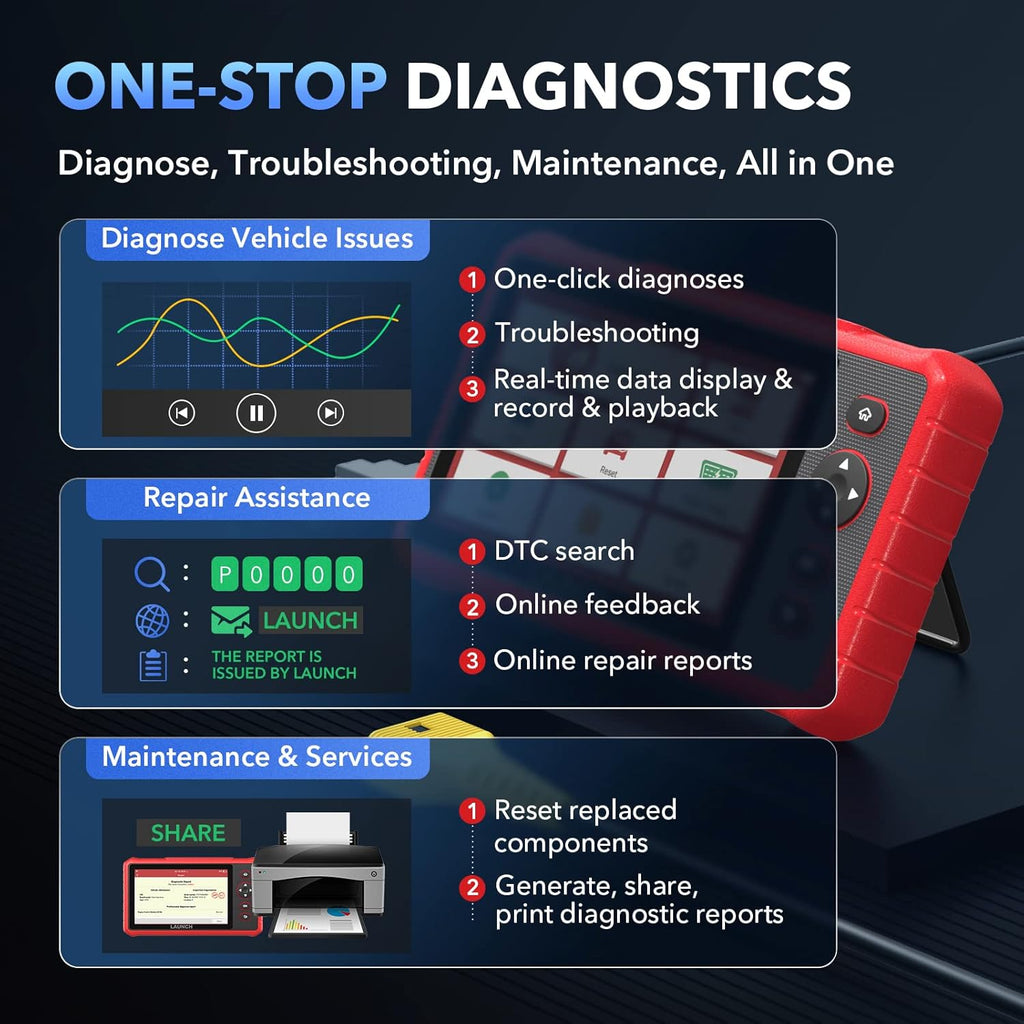 OBD2 Scanner with 26+ Special Functions Diagnostic Scanner D513