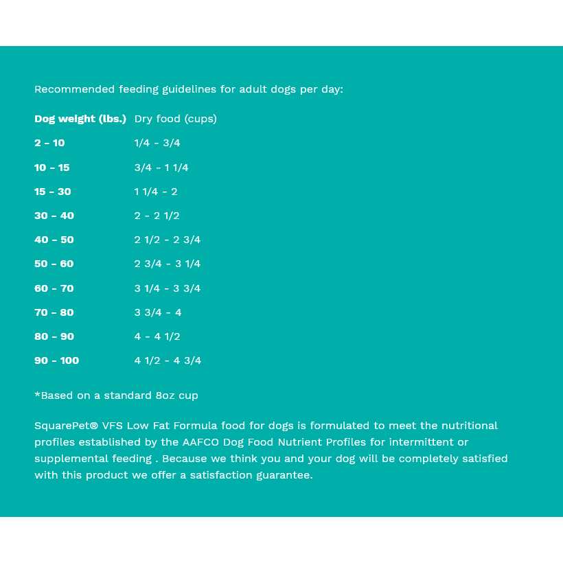 Low Phosphorus Dry Dog Food V306232