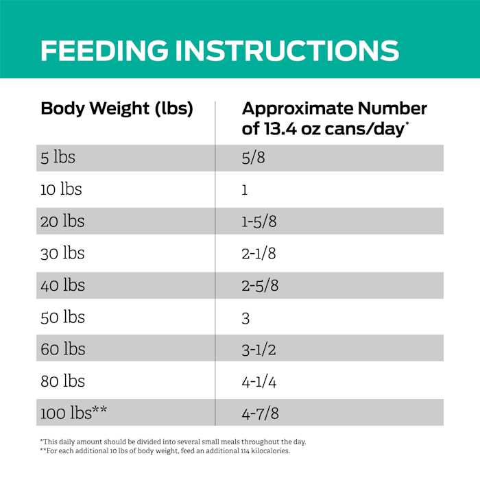 Low Fat Wet Dog Food X99245